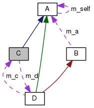 VES5.0/doxygen-1.8.12/html/examples/diagrams/html/class_c__coll__graph.png