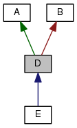 VES5.0/doxygen-1.8.12/html/examples/diagrams/html/class_d__inherit__graph.png