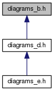 VES5.0/doxygen-1.8.12/html/examples/diagrams/html/diagrams__b_8h__dep__incl.png