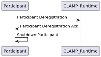 docs/clamp/acm/images/acm-participants-protocol/participant-deregistration.png