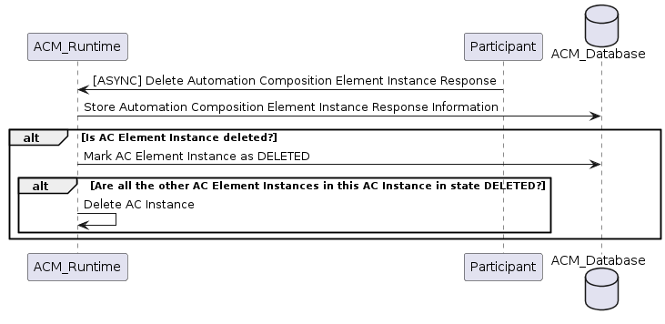 docs/clamp/acm/images/system-dialogues/DeleteResponseStored.png