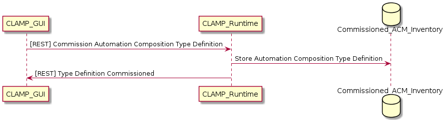 docs/clamp/acm/images/system-dialogues/comissioning-clamp-gui.png