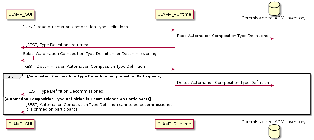 docs/clamp/acm/images/system-dialogues/decommission-acm-type-definition.png