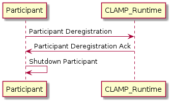 docs/clamp/controlloop/images/clamp-cl-participants/participant-deregistration.png