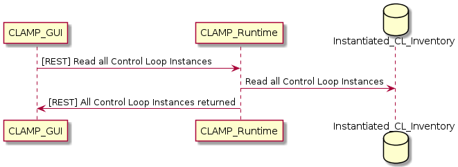 docs/clamp/controlloop/images/system-dialogues/read-cl-instance.png