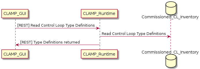 docs/clamp/controlloop/images/system-dialogues/read-commision-cl-type-definition.png