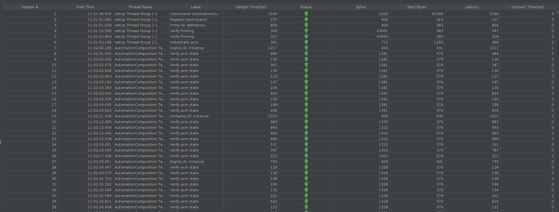 docs/development/devtools/testing/s3p/clamp-s3p-results/acm_stability_table.png
