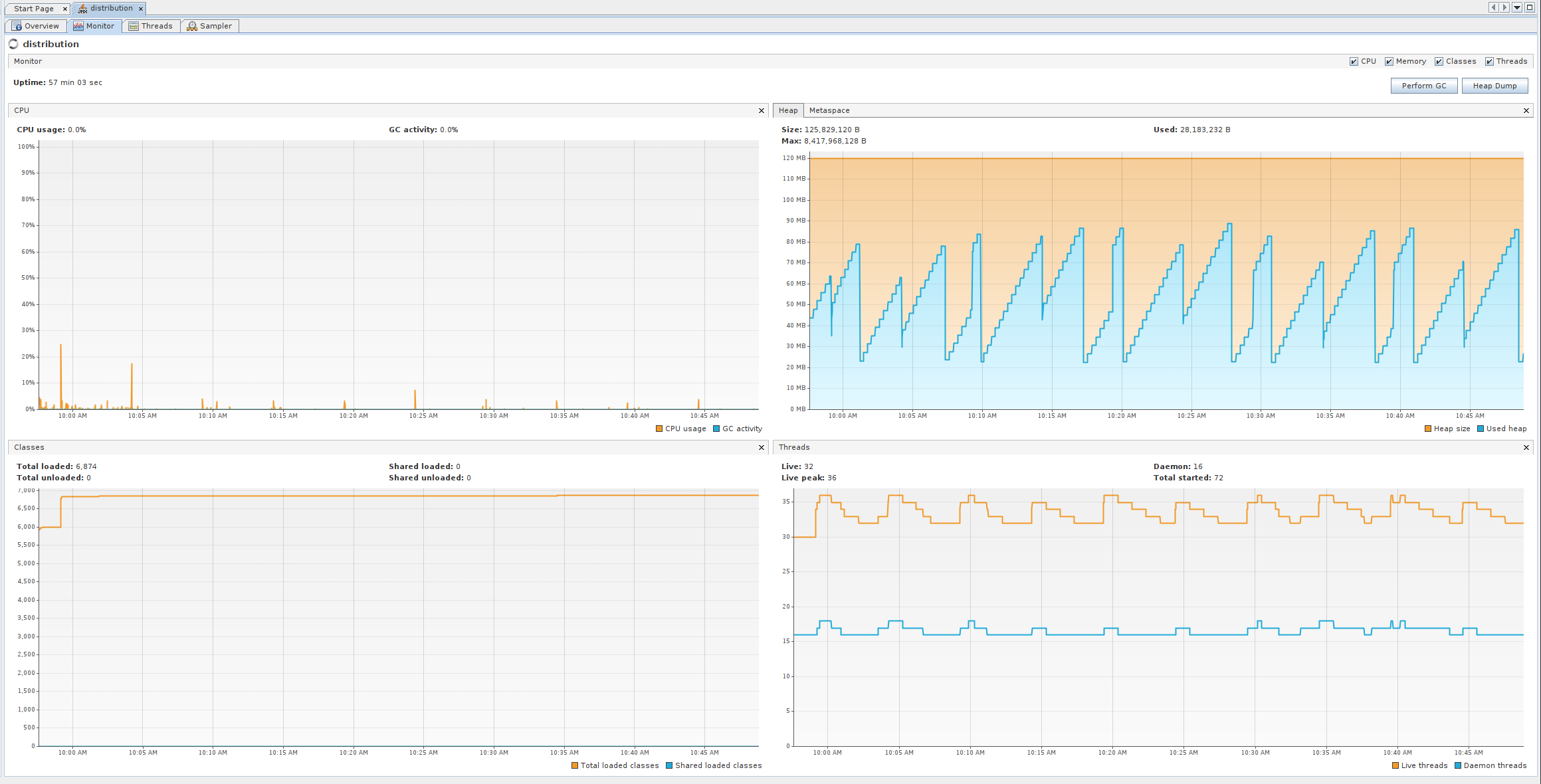 docs/development/devtools/testing/s3p/distribution-s3p-results/stability-monitor.png