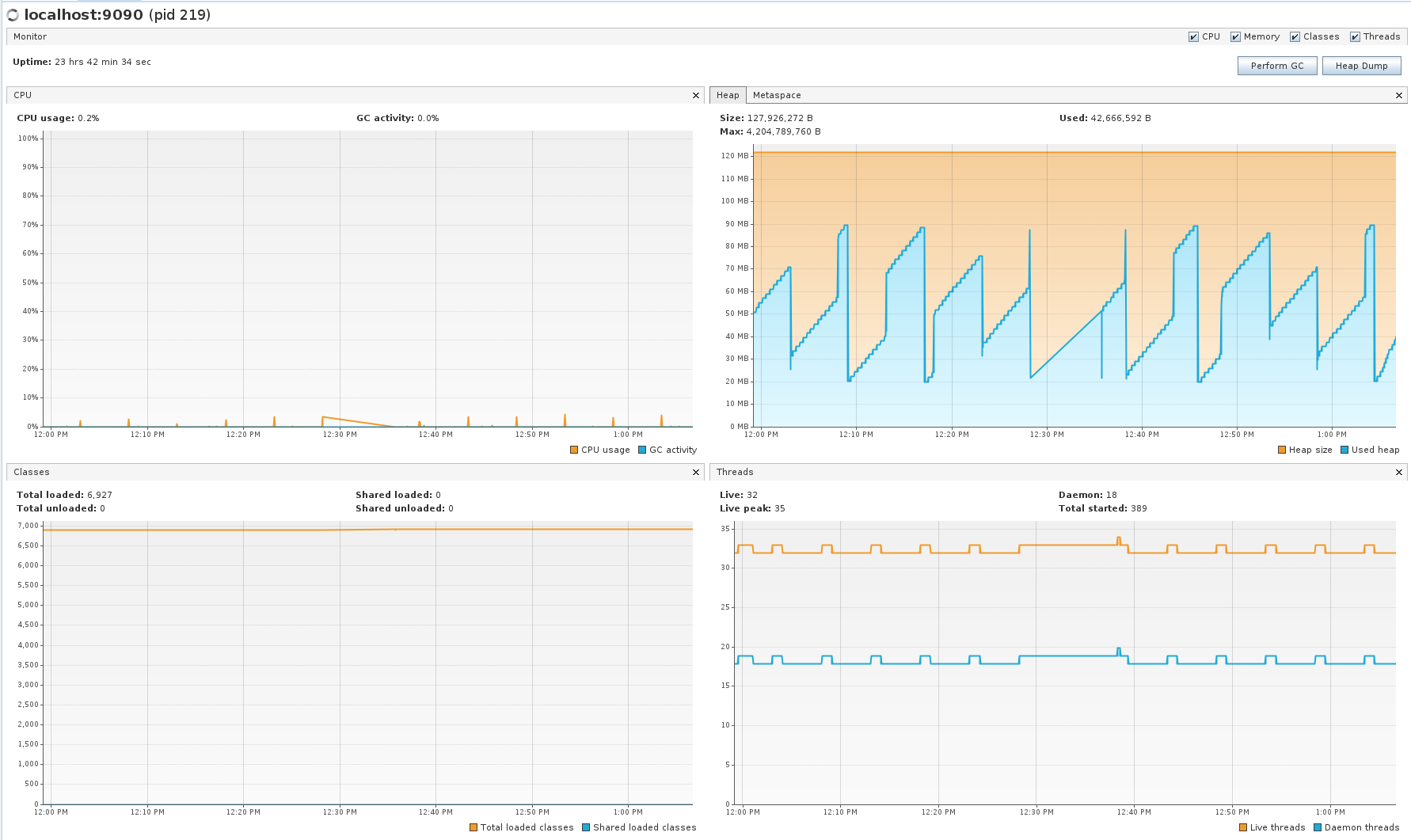 docs/development/devtools/testing/s3p/distribution-s3p-results/stability-monitor.png