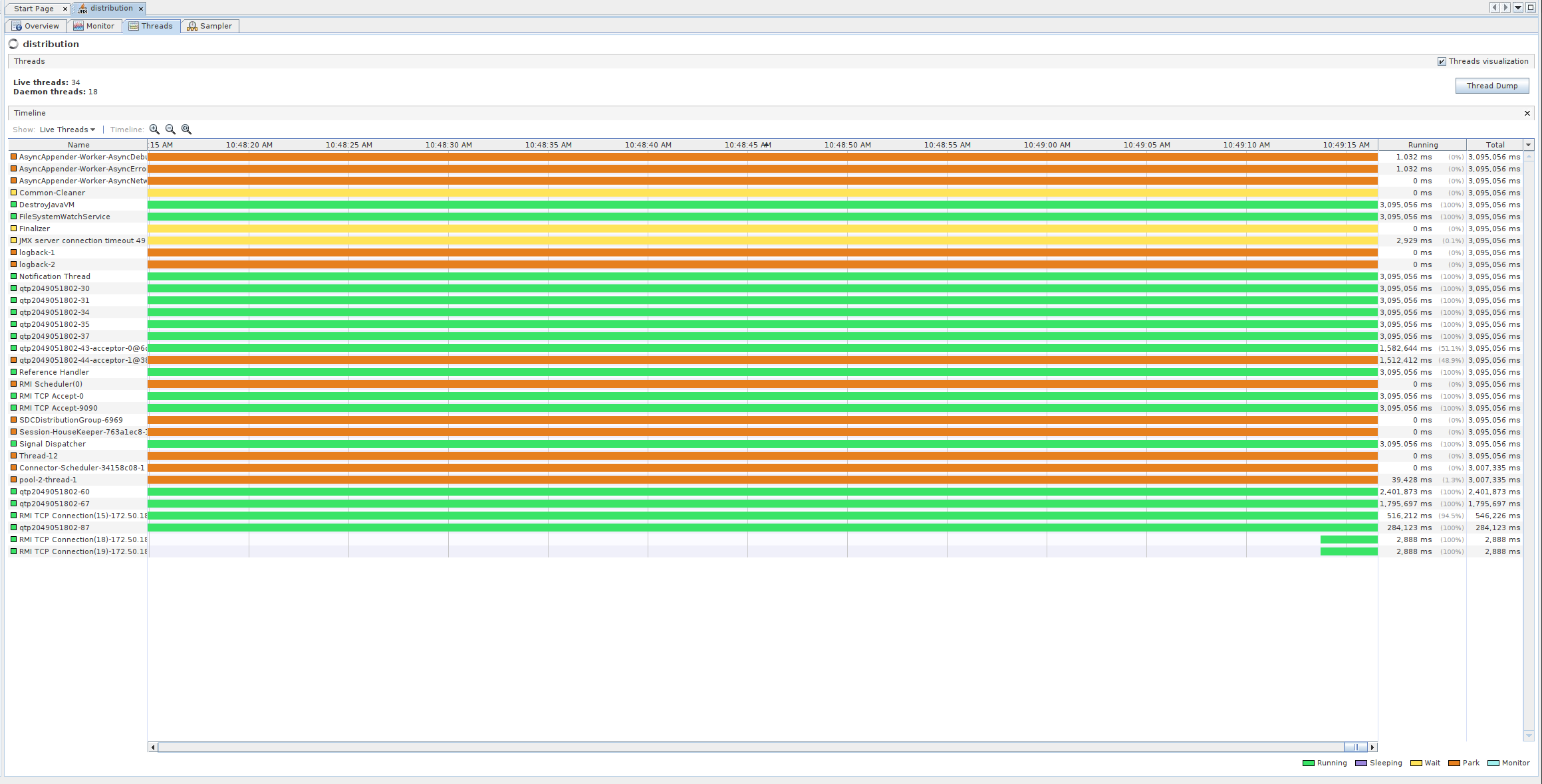 docs/development/devtools/testing/s3p/distribution-s3p-results/stability-threads.png