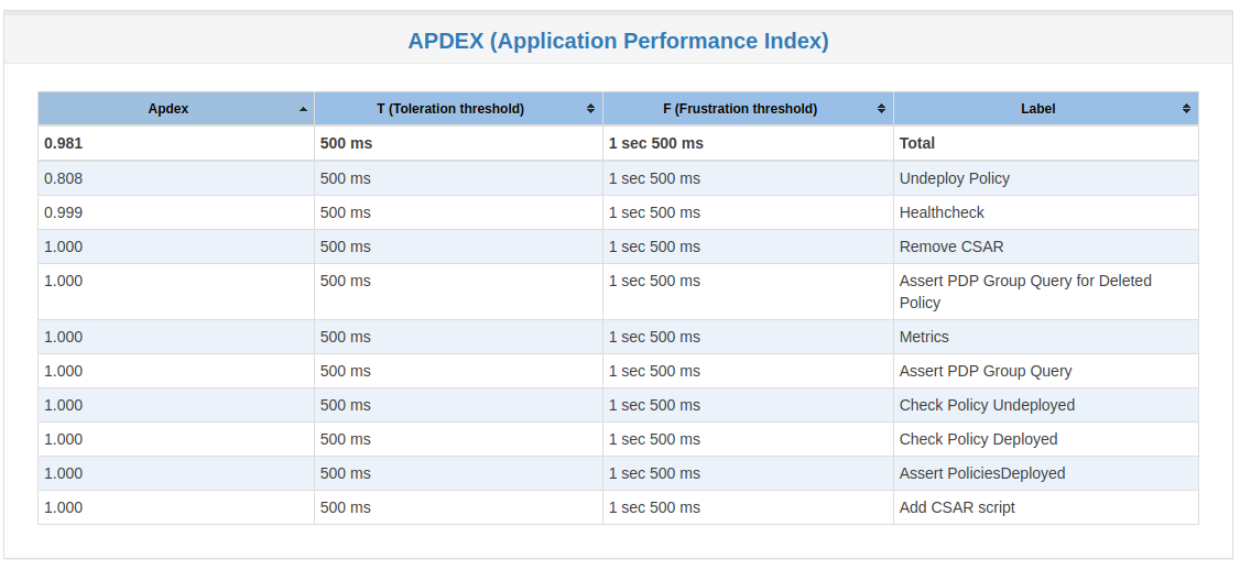 docs/development/devtools/testing/s3p/distribution-s3p-results/stability-threshold.png