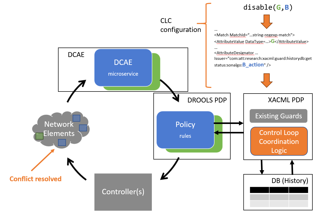 docs/platform/clca.PNG