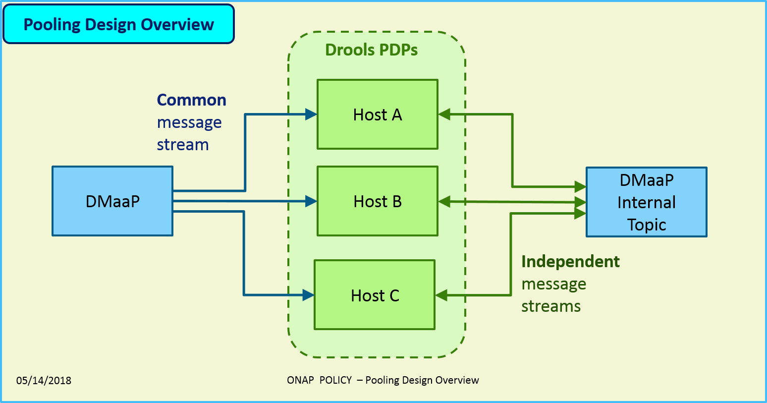 docs/platform/poolingDesign.png