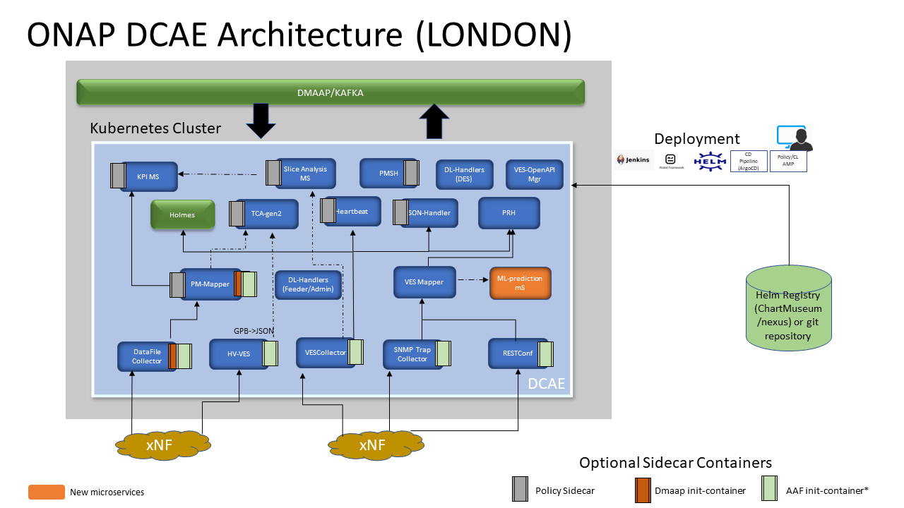 docs/sections/images/R12_architecture_diagram.png