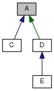 vnfs/VES5.0/doxygen-1.8.12/html/examples/diagrams/html/class_a__inherit__graph.png