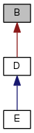 vnfs/VES5.0/doxygen-1.8.12/html/examples/diagrams/html/class_b__inherit__graph.png