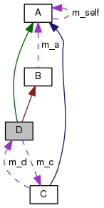 vnfs/VES5.0/doxygen-1.8.12/html/examples/diagrams/html/class_d__coll__graph.png