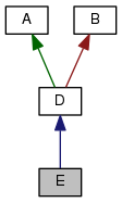 vnfs/VES5.0/doxygen-1.8.12/html/examples/diagrams/html/class_e__inherit__graph.png