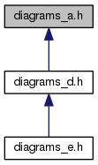 vnfs/VES5.0/doxygen-1.8.12/html/examples/diagrams/html/diagrams__a_8h__dep__incl.png