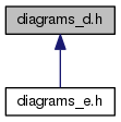 vnfs/VES5.0/doxygen-1.8.12/html/examples/diagrams/html/diagrams__d_8h__dep__incl.png