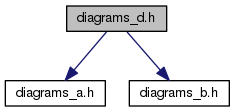 vnfs/VES5.0/doxygen-1.8.12/html/examples/diagrams/html/diagrams__d_8h__incl.png