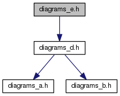vnfs/VES5.0/doxygen-1.8.12/html/examples/diagrams/html/diagrams__e_8h__incl.png