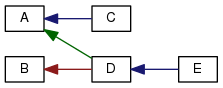 vnfs/VES5.0/doxygen-1.8.12/html/examples/diagrams/html/inherit_graph_0.png
