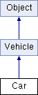 vnfs/VES5.0/doxygen-1.8.12/html/examples/manual/html/struct_car.png