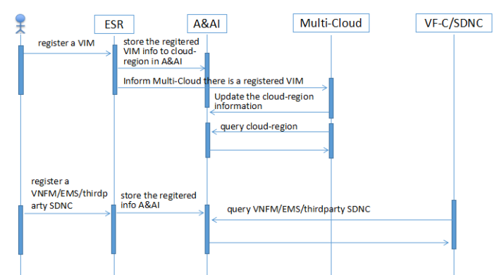 docs/platform/images/external-system-register-sequence-diagram.PNG