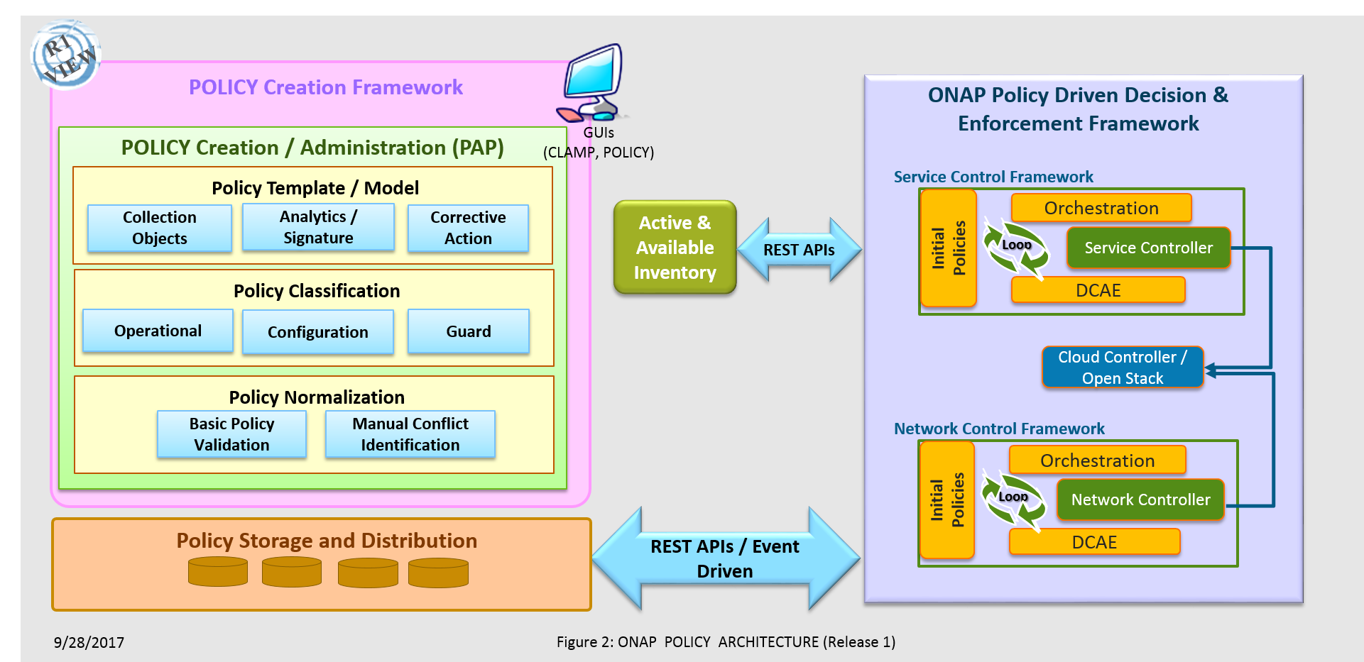 docs/platform/PolicyR1Architecture.png